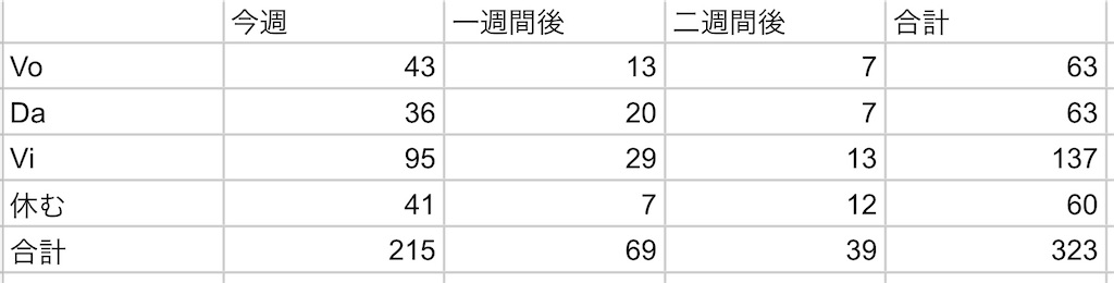 f:id:kobamyon:20230118223339j:image