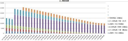 借入金返済予定管理シート を作ってみました 夢見る税理士の独立開業繁盛記