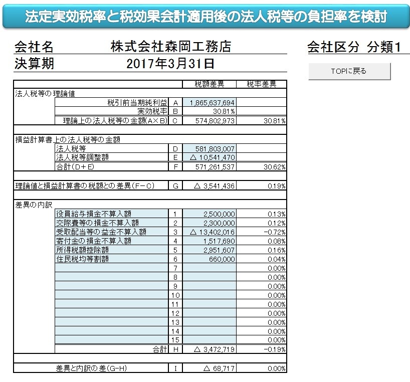 エクセルの税効果会計計算シートを改良してみました - 夢見る
