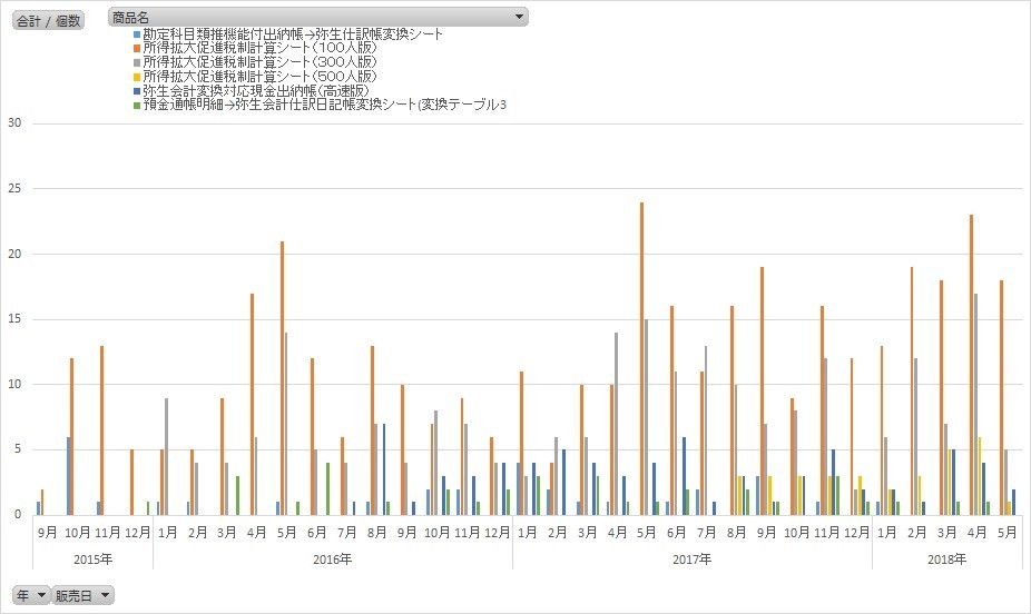 f:id:kobarin:20180509131317j:plain