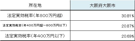 f:id:kobarin:20180528171954j:plain f:id:kobarin:20180528171954j:plain
