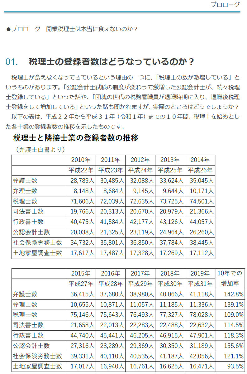 食えない税理士のエンカウント率は？ - 夢見る税理士の独立開業繁盛記