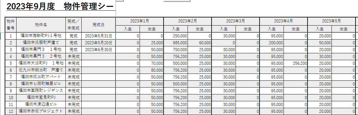 お手軽な案件別の個別原価計算ってどうするのがいいのかしら
