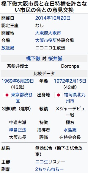 橋下徹 対 桜井誠戦 ホジペディア