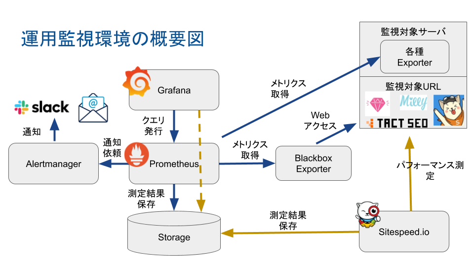 f:id:kobayashi-ryotaro:20190924163019p:plain