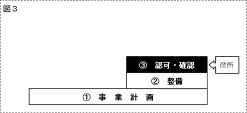 f:id:kobe-kosodate:20220326110657p:plain