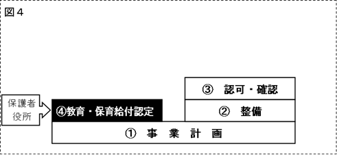 f:id:kobe-kosodate:20220416162628p:plain