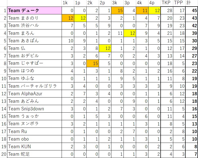 f:id:kobe24nike:20201229220628j:plain