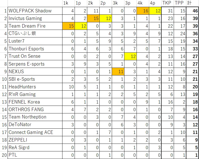 f:id:kobe24nike:20210111230453j:plain