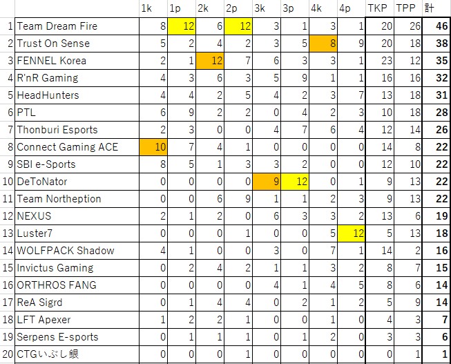 f:id:kobe24nike:20210118230005j:plain