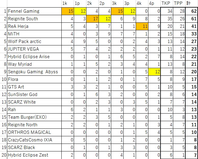 f:id:kobe24nike:20210119223859j:plain