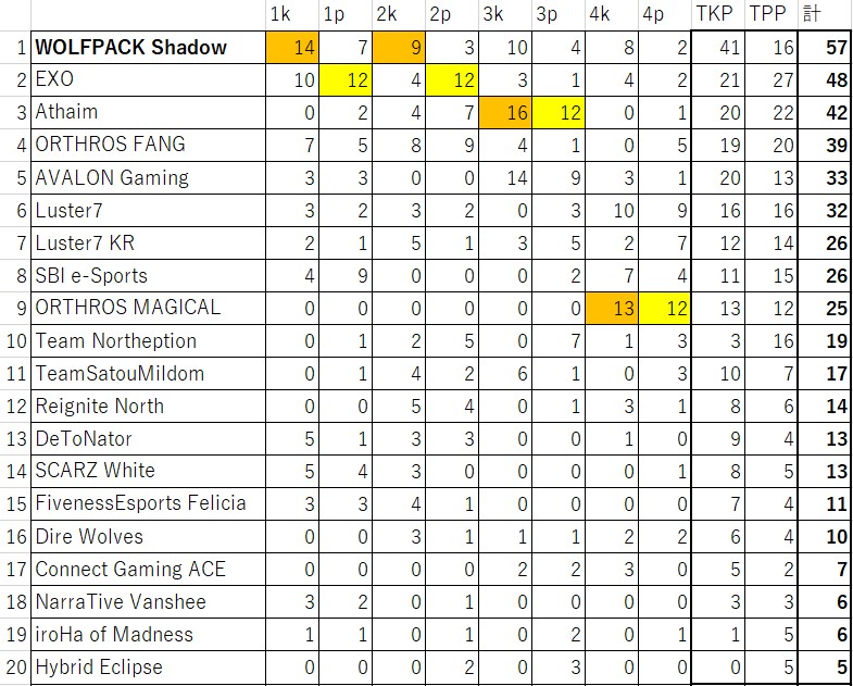 f:id:kobe24nike:20210215232033j:plain