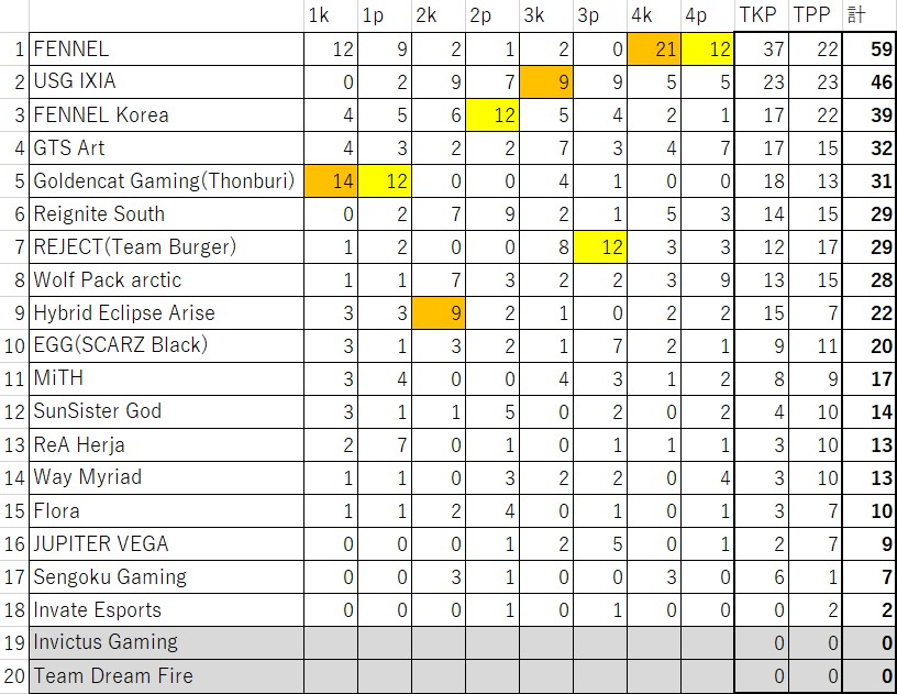 f:id:kobe24nike:20210216231918j:plain