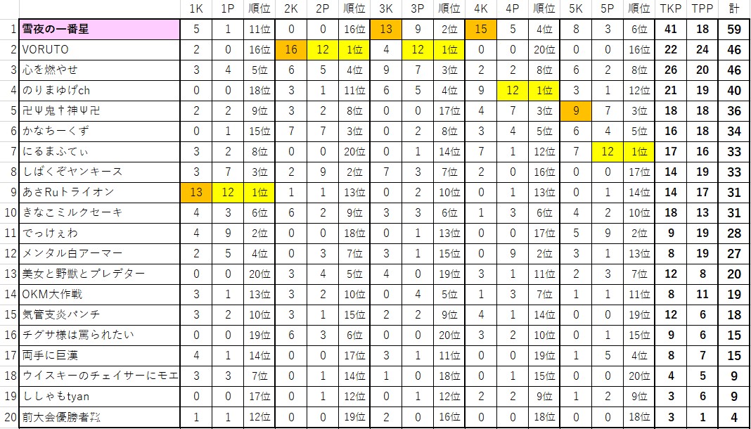 f:id:kobe24nike:20210314214250j:plain