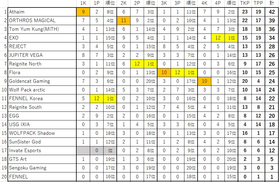 f:id:kobe24nike:20210323230217j:plain