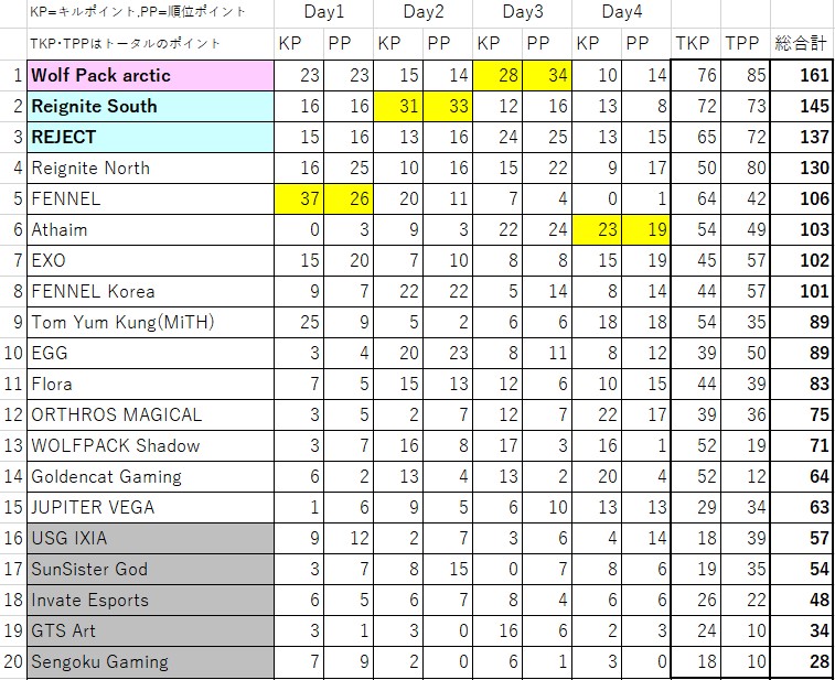f:id:kobe24nike:20210323230251j:plain