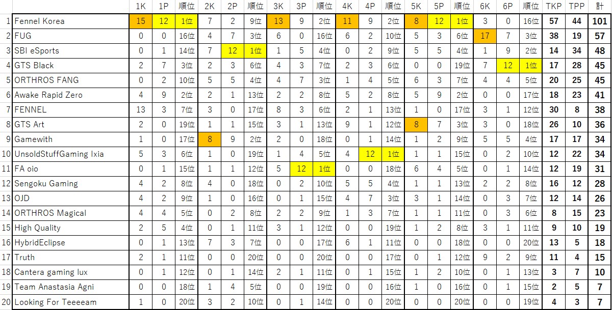 f:id:kobe24nike:20210408005613j:plain