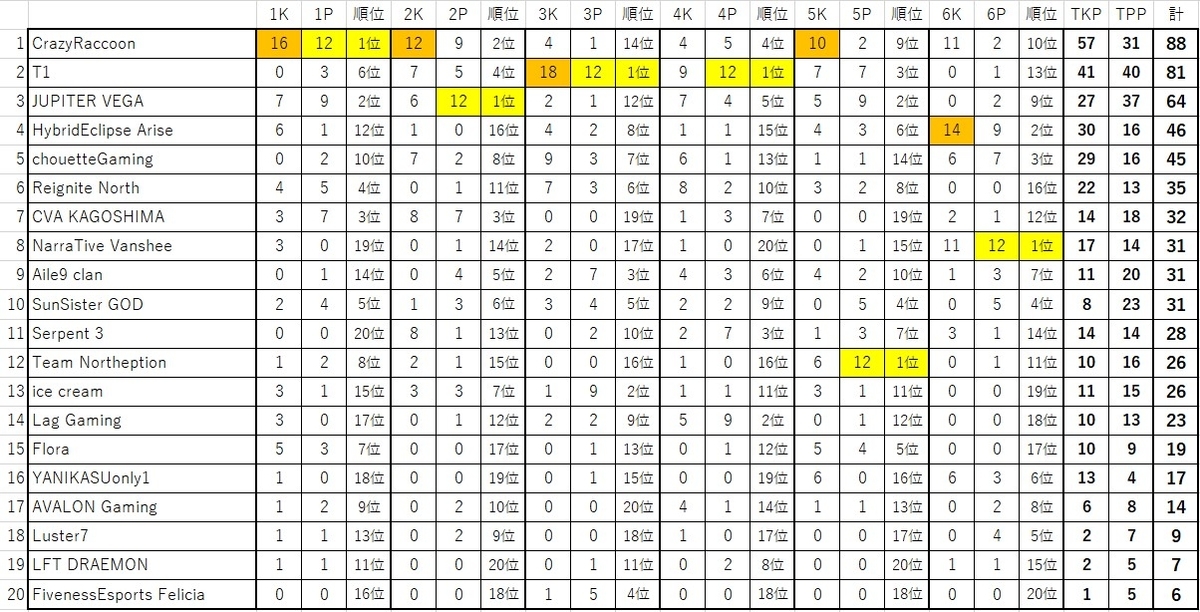 f:id:kobe24nike:20210408005644j:plain