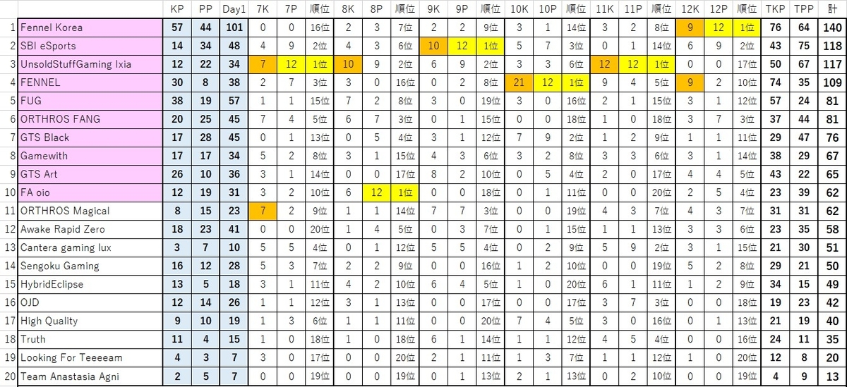 f:id:kobe24nike:20210409002355j:plain