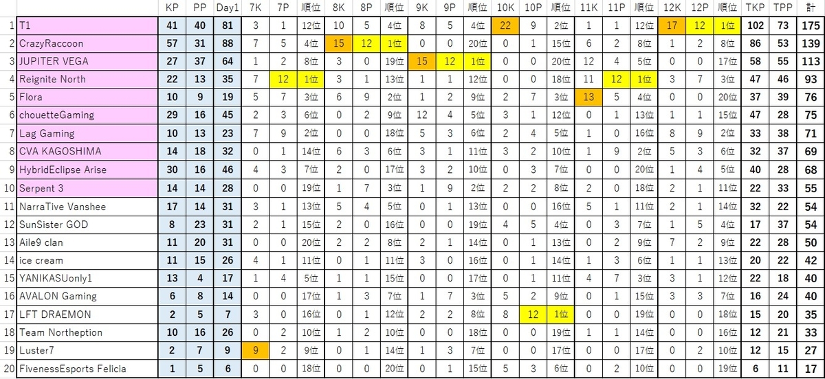 f:id:kobe24nike:20210409002441j:plain