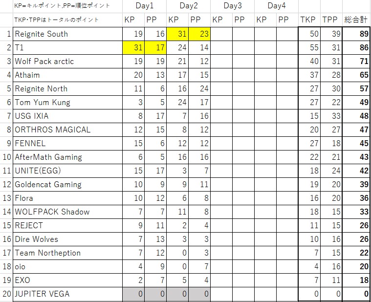 f:id:kobe24nike:20210420225722j:plain