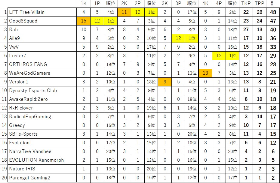 f:id:kobe24nike:20210510232649j:plain