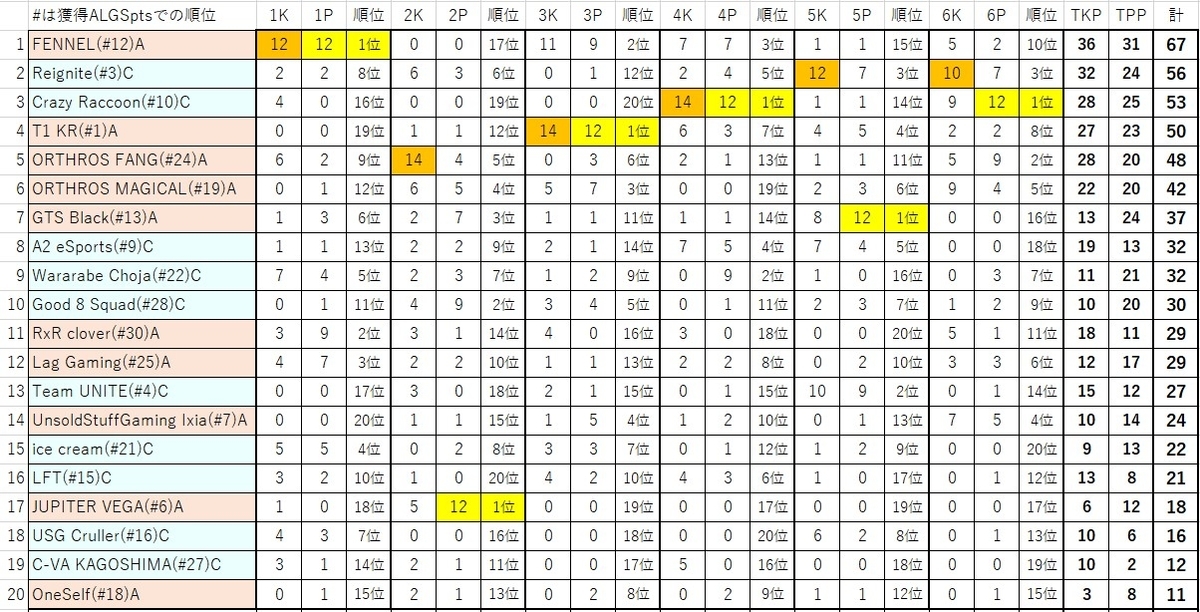 f:id:kobe24nike:20210523222022j:plain