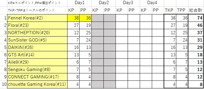 f:id:kobe24nike:20210523223351j:plain