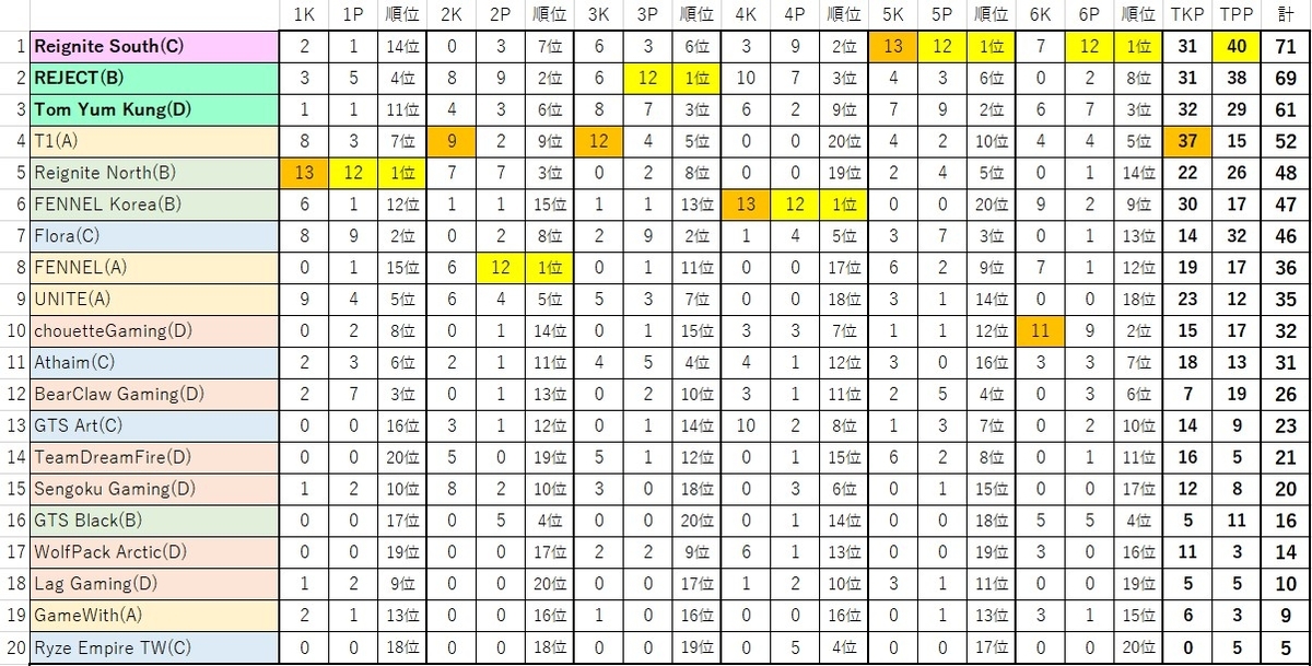 f:id:kobe24nike:20210525232115j:plain