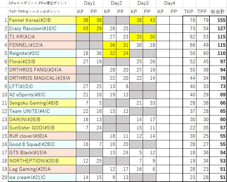 f:id:kobe24nike:20210529221935j:plain