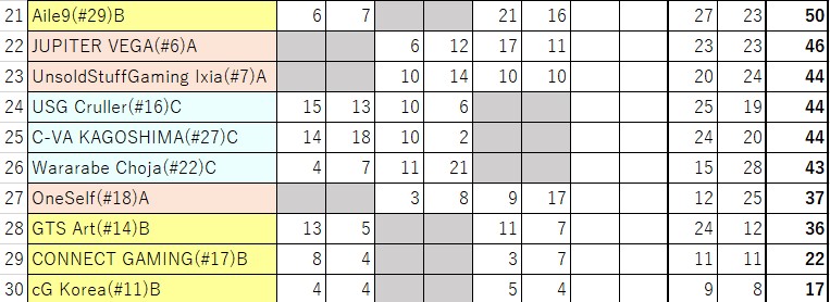 f:id:kobe24nike:20210529222003j:plain