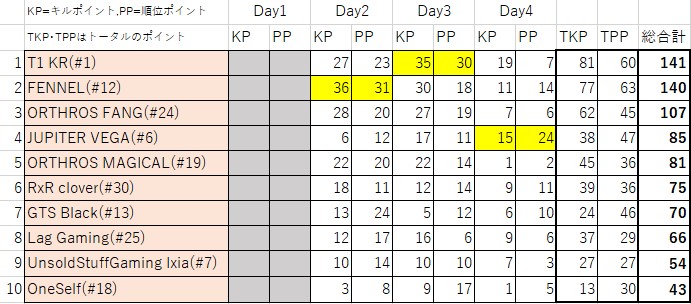 f:id:kobe24nike:20210531014222j:plain