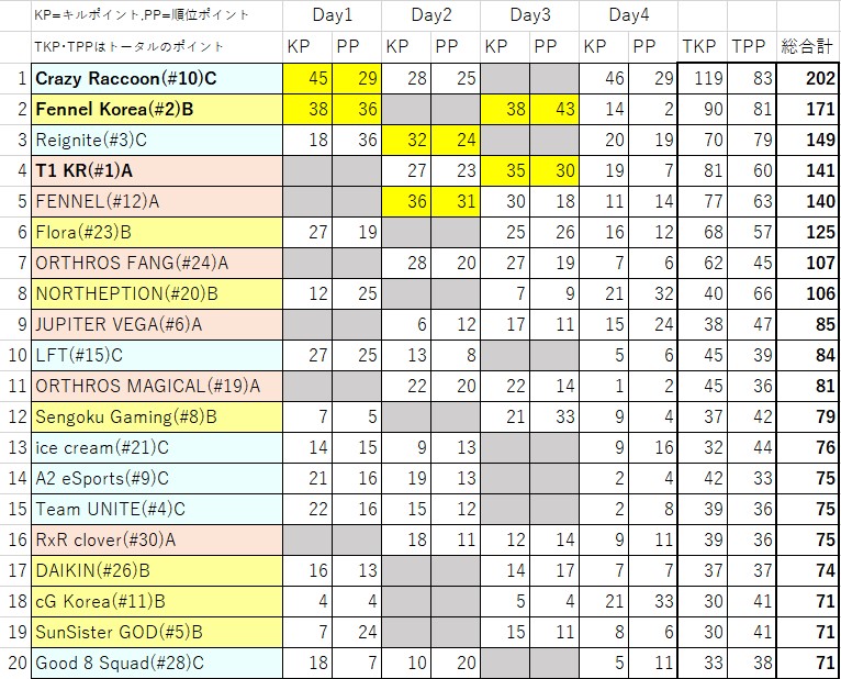 f:id:kobe24nike:20210531014711j:plain