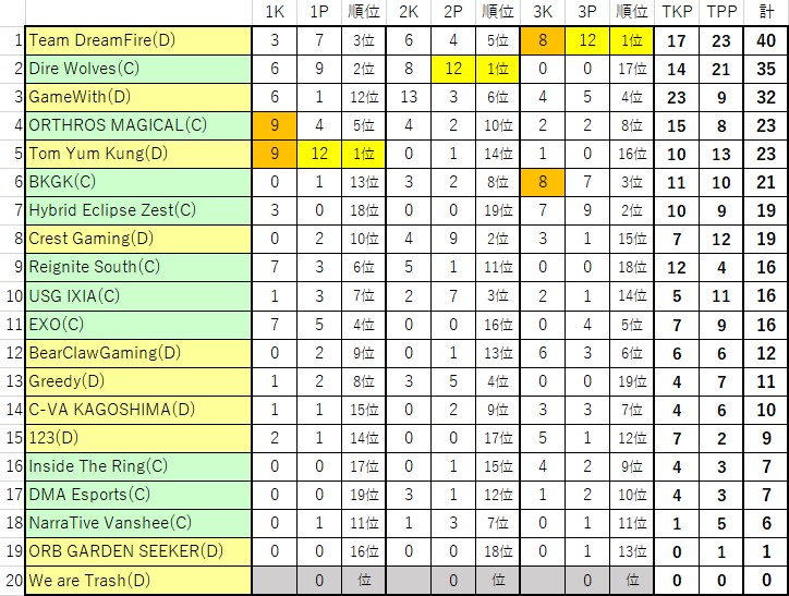 f:id:kobe24nike:20210810230607j:plain