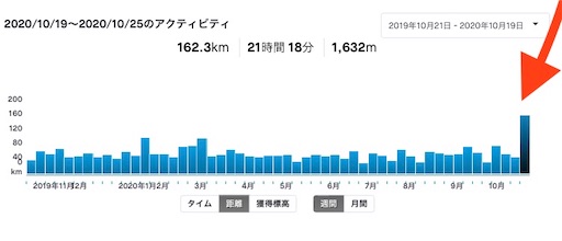 f:id:kobitoku:20201026063408j:image