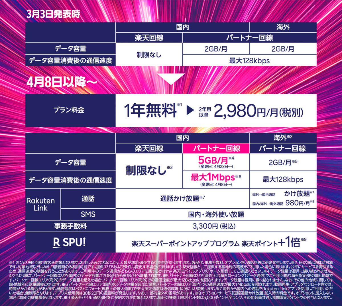 f:id:kobonemi:20200408104659p:plain