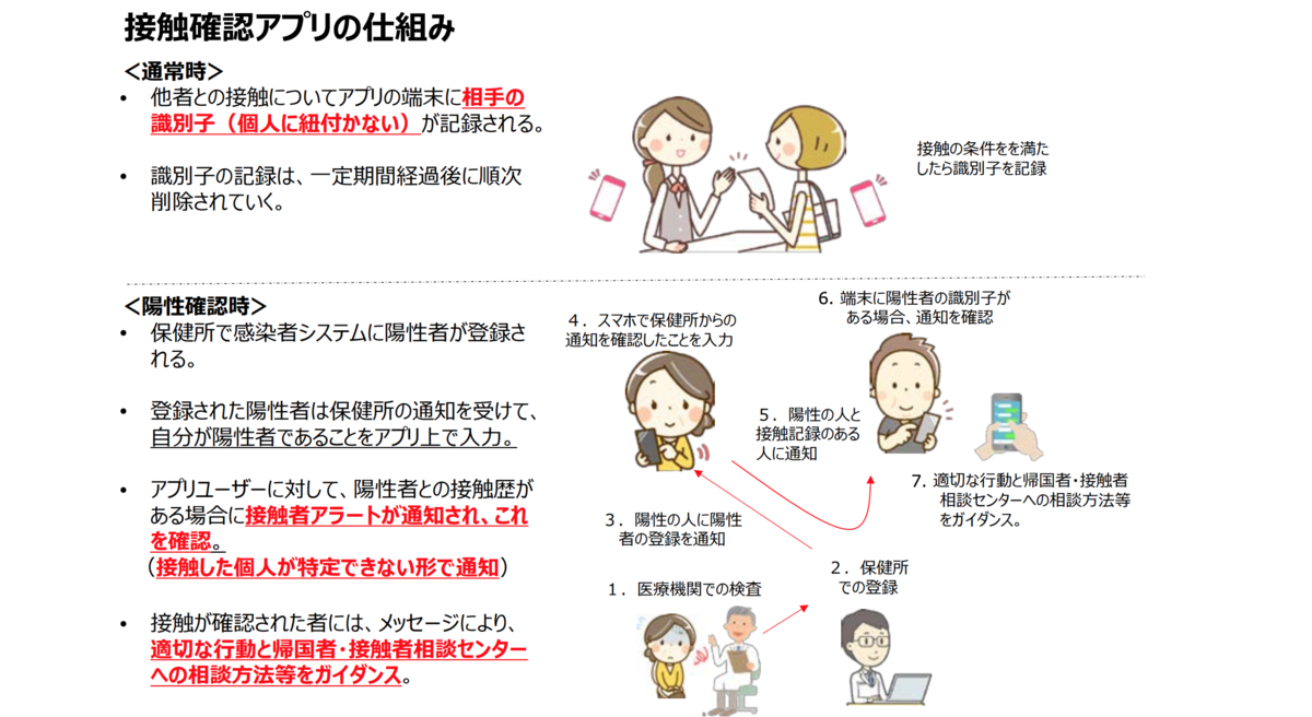 f:id:kobonemi:20200526171251p:plain