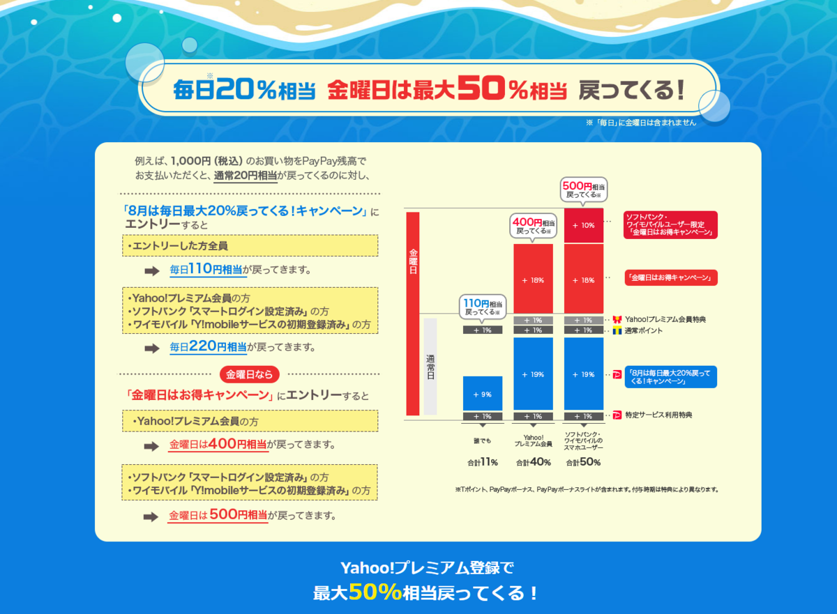 f:id:kobonemi:20200806103121p:plain f:id:kobonemi:20200806103121p:plain