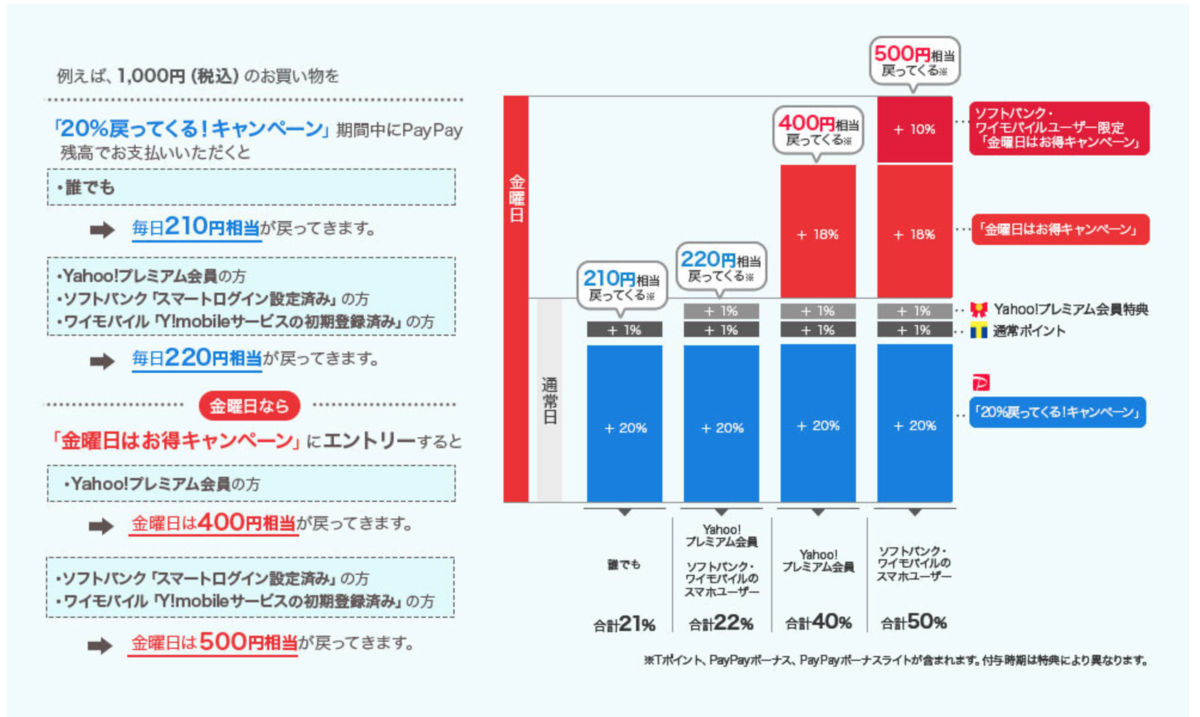 f:id:kobonemi:20200902103314p:plain