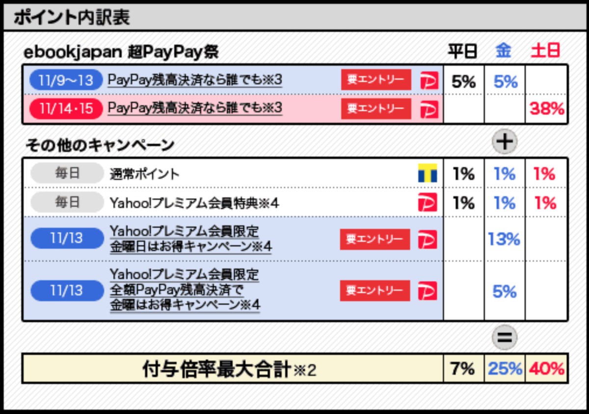 f:id:kobonemi:20201113224339p:plain f:id:kobonemi:20201113224339p:plain
