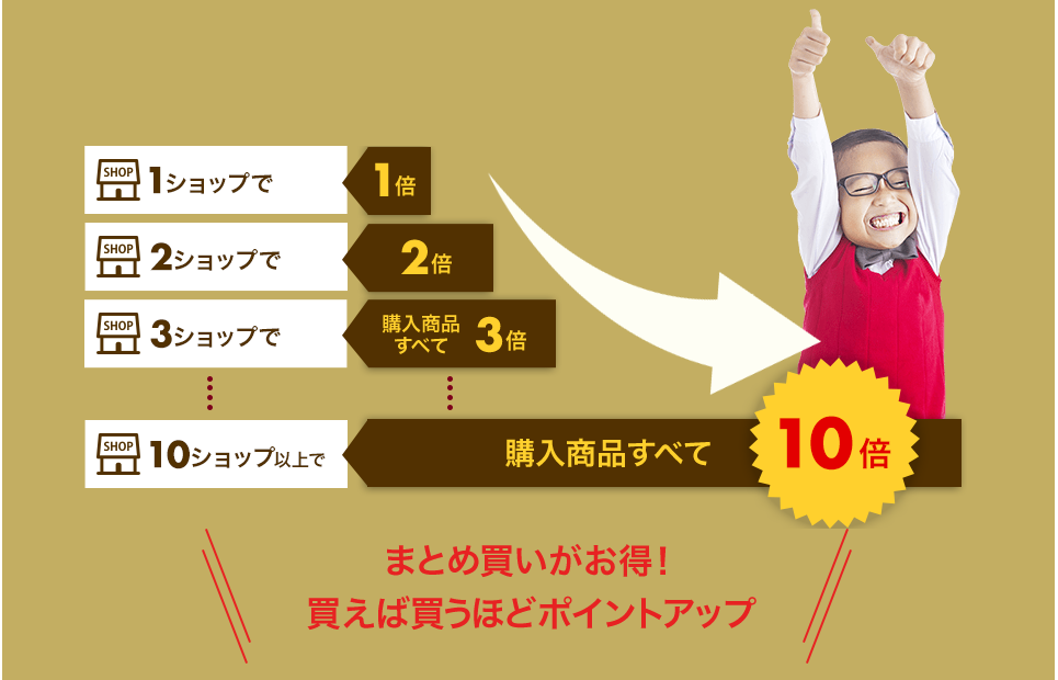 楽天市場で楽天ポイント最大44倍「ブラックフライデー」開催～11/24まで - こぼねみ