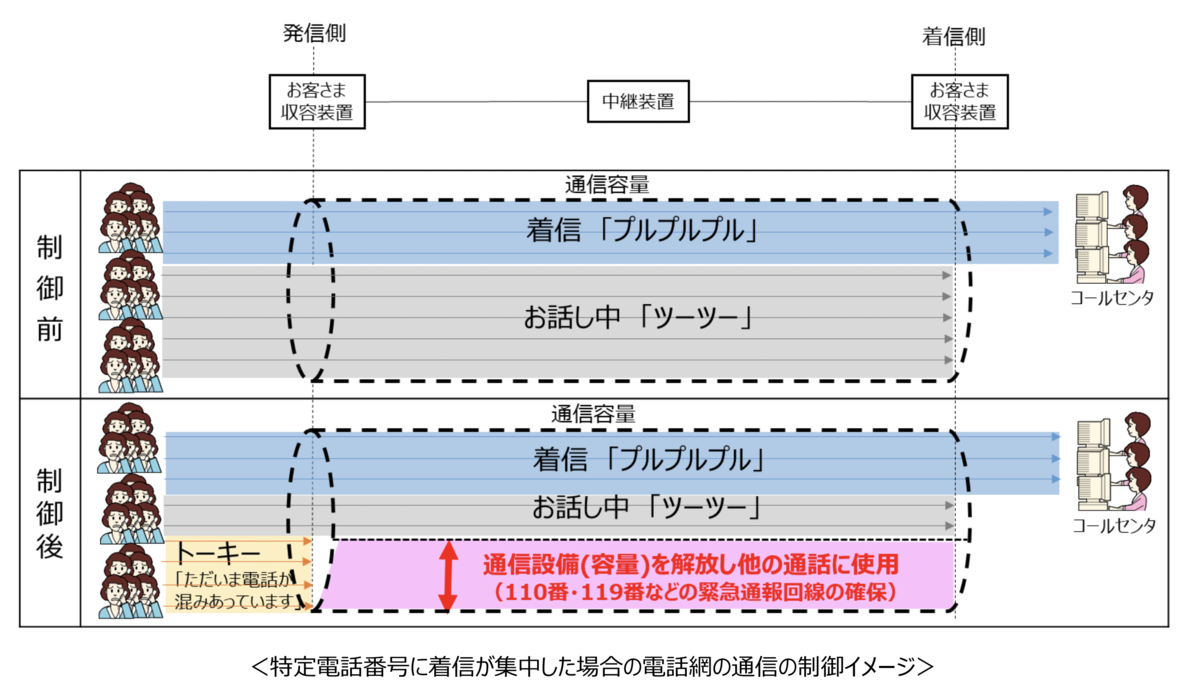 f:id:kobonemi:20210509215454p:plain