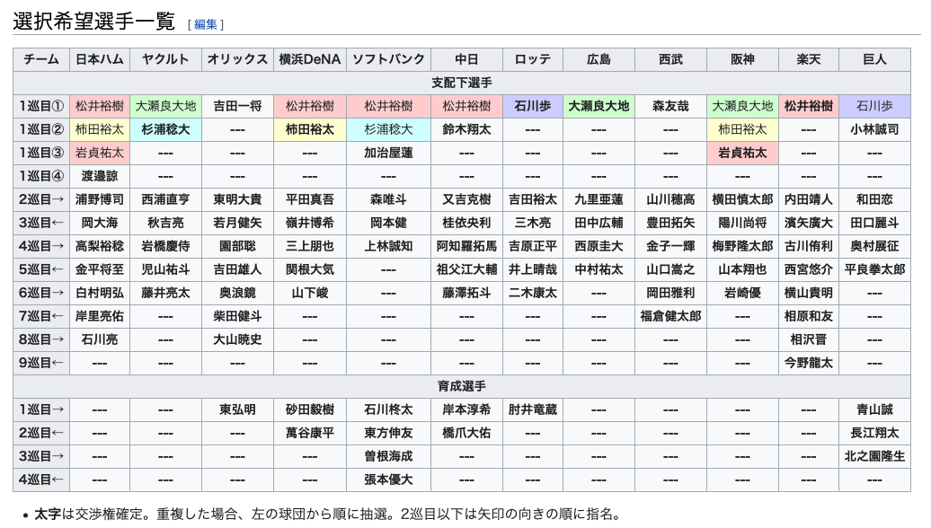 f:id:kobushichan:20200823141301p:plain f:id:kobushichan:20200823141301p:plain