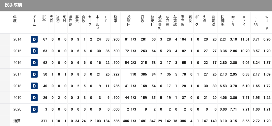 f:id:kobushichan:20200823144416p:plain f:id:kobushichan:20200823144416p:plain