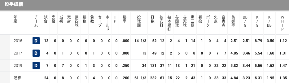 f:id:kobushichan:20200823151111p:plain f:id:kobushichan:20200823151111p:plain