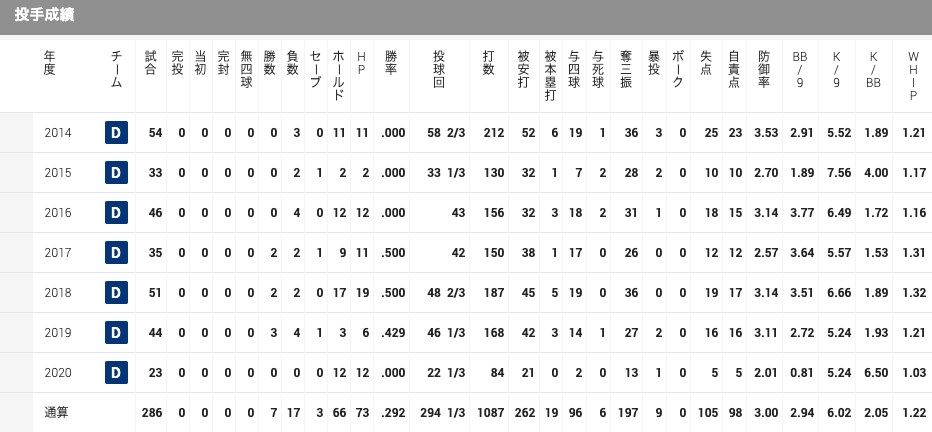 f:id:kobushichan:20200823151956p:plain f:id:kobushichan:20200823151956p:plain