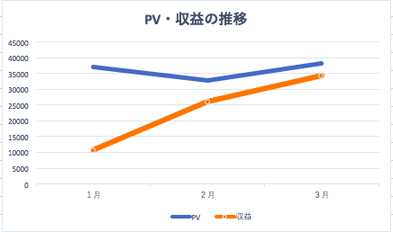 f:id:kobutorisinsi:20170401191541p:plain