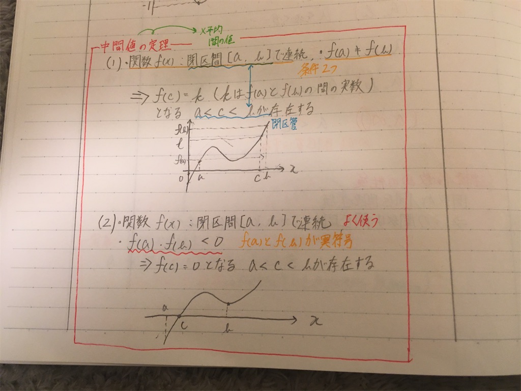 こーちゃん流 数学の勉強の仕方 ちゃそちゃその舞 こーちゃん流 数学の勉強の仕方 ちゃそちゃその舞