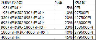 f:id:kochichi:20180706213831p:plain f:id:kochichi:20180706213831p:plain