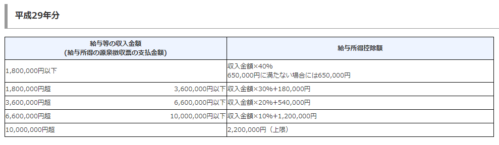 f:id:kochichi:20180707090527p:plain f:id:kochichi:20180707090527p:plain